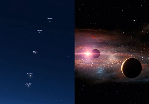 Alinhamento Dos Planetas De Quanto Em Quanto Tempo
