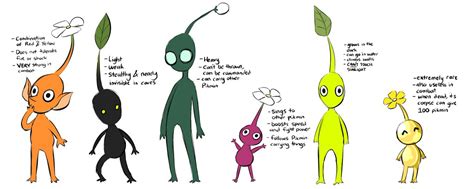 Pikmin 4 Ideas