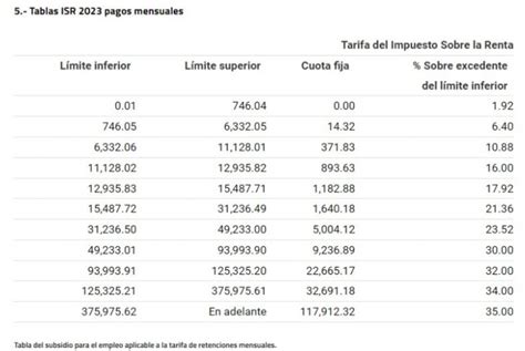 Sat Descontar N Menos Impuestos De Tu Sueldo As Quedan Nuevas