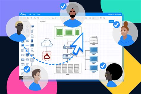 Confluence Cloud Collaboration Tutorial Gliffy By Perforce