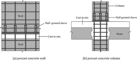 Precast Concrete Wall And Column Connections Using Grouted Sleeves