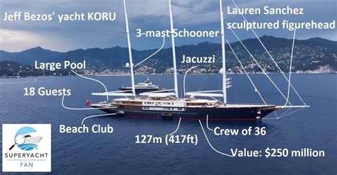 Jeff Bezos Yacht Koru M Segel Superyacht Oceanco