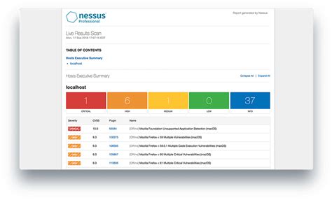 脆弱性スキャナ「nessus Professional」 東陽テクニカ “はかる”技術で未来を創る 情報通信