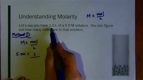 Understanding Molarity And Dilution YouTube