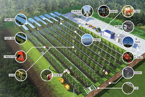 경북도 안동 임하면에 Ict 융합 첨단 과원 시범조성사과 스마트 팜 모델 공개 헤럴드경제