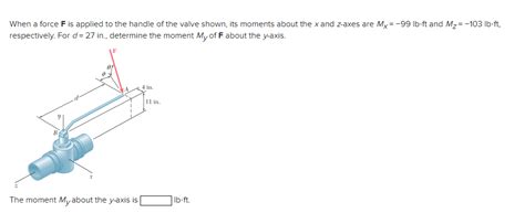 Solved When a force F is applied to the handle of the valve | Chegg.com