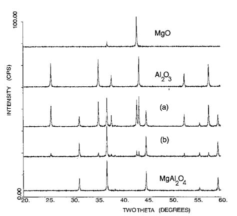 Figure A Exemple De Diffraction Des Rayons X Sur Poudre R Action