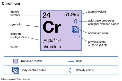 chromium | Uses, Properties, & Facts | Britannica