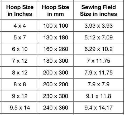 Embroidery Hoop Sizes And Measurements Guide