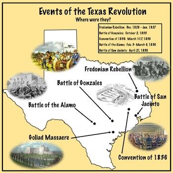 Events Of The Texas Revolution Map By Hummel S History Hub TPT