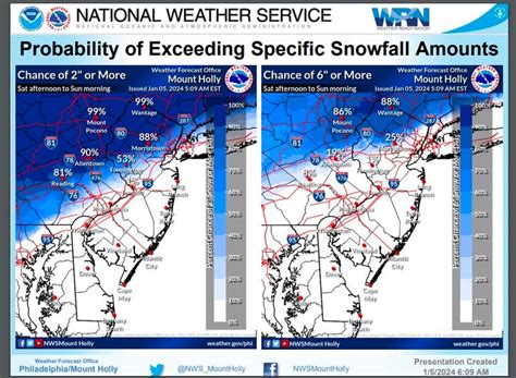 Snowfall Totals Rise For Weekend Storm: Latest Timeline For NJ Impacts ...