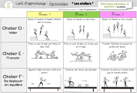 EPS CP CE1 Unité d apprentissage Gymnastique Cycle 2 Orphéecole