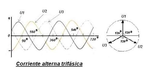 Corriente alterna trifásica EcuRed