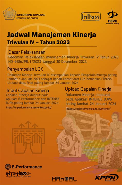 Jadwal Manajemen Kinerja Triwulan IV Tahun 2023