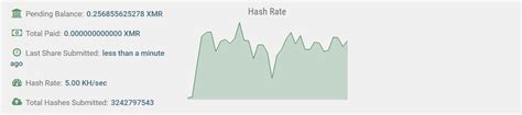 Ive Been Mining For About 18 Hours Now With 2 Vega 56s And A Gtx 1060