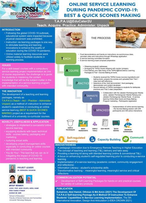 FSSH Research Month 2021 FSSH RESEARCH INNOVATION COMPETITION