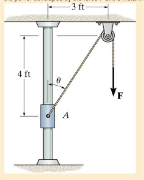 The 10 Lb Collar Starts From Rest At A And Is Lifted By Applying A