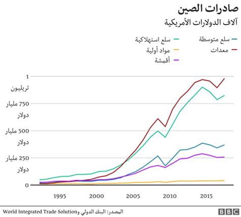 كيف أصبحت الصين معجزة اقتصادية؟ Bbc News عربي