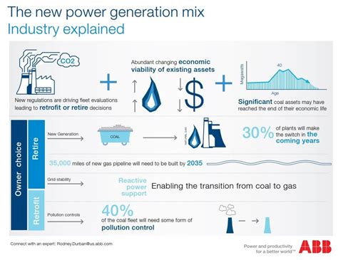 Clean Air Technologies Abb