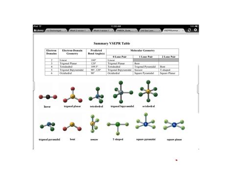 Molecular geometry sf2 - masstaia