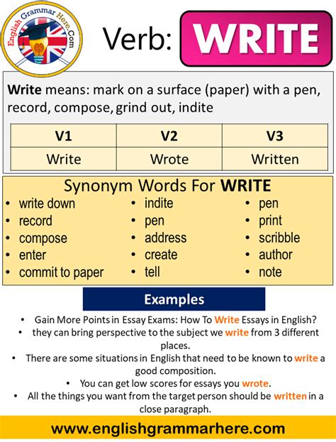 Write Past Simple Simple Past Tense Of Write Past Participle V1 V2 V3 Form Of Write English