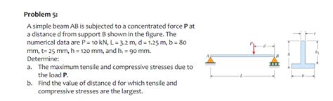 Solved Problem A Simple Beam Ab Is Subjected To A Chegg