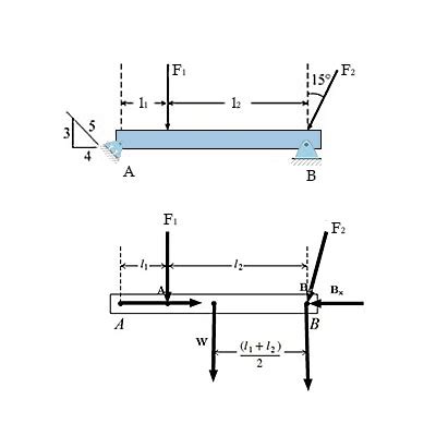 Draw The Free Body Diagram Of The Beam The Best Picture Of Beam