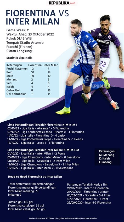 Infografis Liga Italia Fakta Angka Fiorentina Vs Inter Milan