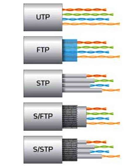 Розетка utp и stp отличия фото