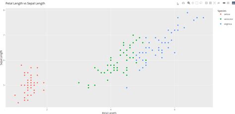 Cree gráficos ggplot2 interactivos con Plotly en R Barcelona Geeks