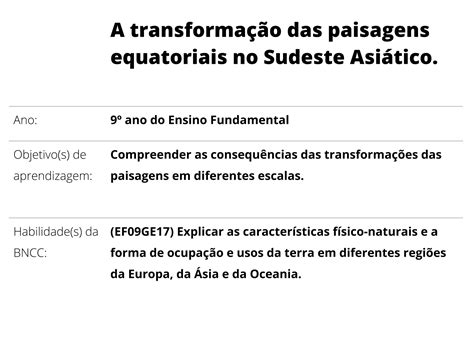 A transformação das paisagens equatoriais no Sudeste Asiático Planos