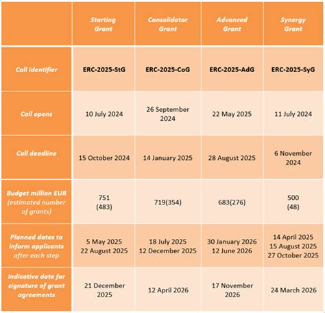 Apply For A Grant Erc