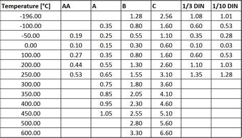 Pt100 Rtd Table Excel | Brokeasshome.com