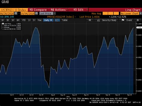 The Yen In 3 Charts Nysearcafxy Seeking Alpha