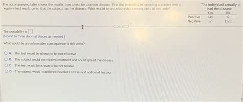 Solved The Accompanying Table Shows The Results From A Test For A