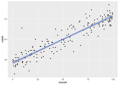 Chapter Descriptive Statistics Using R Prelude To Econometrics Using R