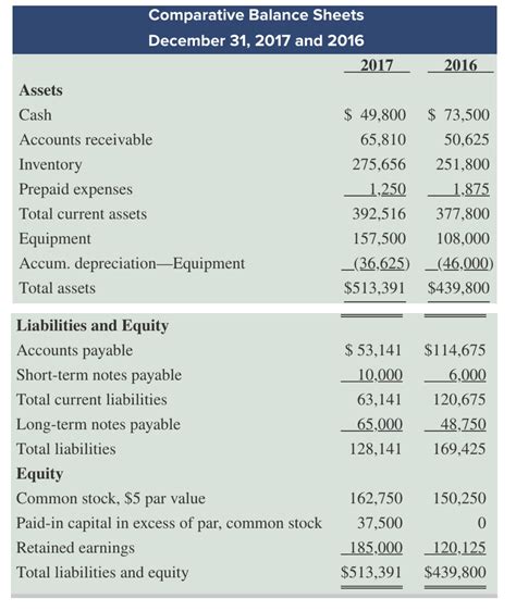 Ideal Forten Company Statement Of Cash Flows Burger King Balance Sheet