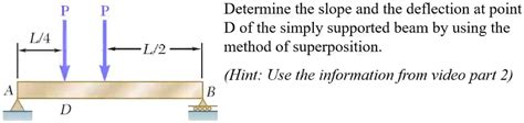 Solved Determine The Slope At The Point D By Using The Method Of