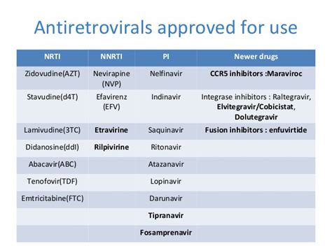 Antiretroviral Therapy What A General Practitioner Must Know