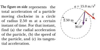 SOLVED The Figure On Side Represents The Total Acceleration Of A