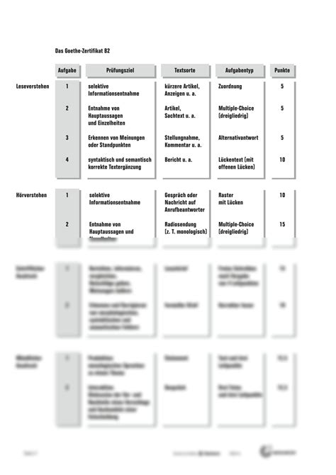 Solution Goethe B2 Modellsatz Studypool