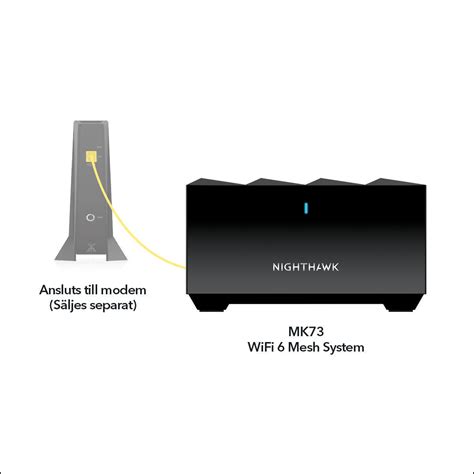 Netgear Networking Products Made For You Mesh Wifi System Mk S