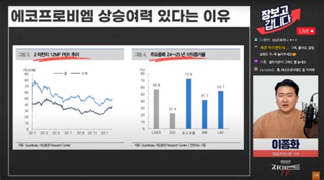 외국계 증권사 “에코프로비엠 팔아라”그래도 상승여력 있다는 이유는 이종화의 장보go