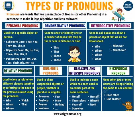 List Of Pronouns 2024 Leann Myrilla