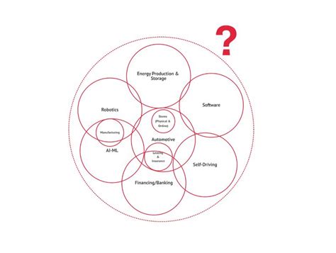 FourWeekMBA posted on LinkedIn 