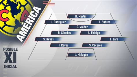 Posible 11 inicial de América para el Clásico Nacional ClaroSports