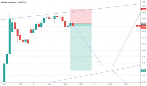 USDX Index Charts and Quotes — TradingView