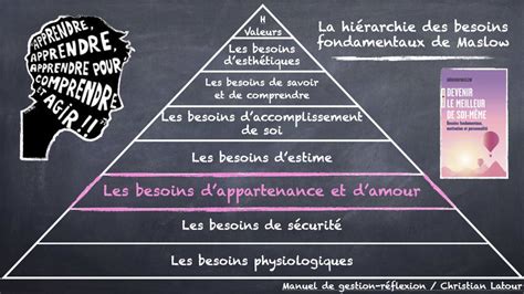 Abraham Maslow Les Besoins Damour Daffection Et Dappartenance