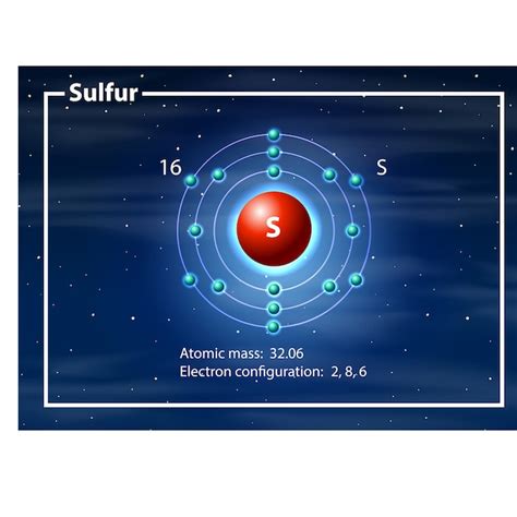 Sulfur Atomic Structure