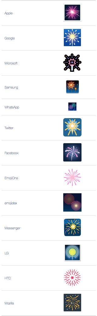 🎆 - Fireworks Emoji - Emoji by Dictionary.com